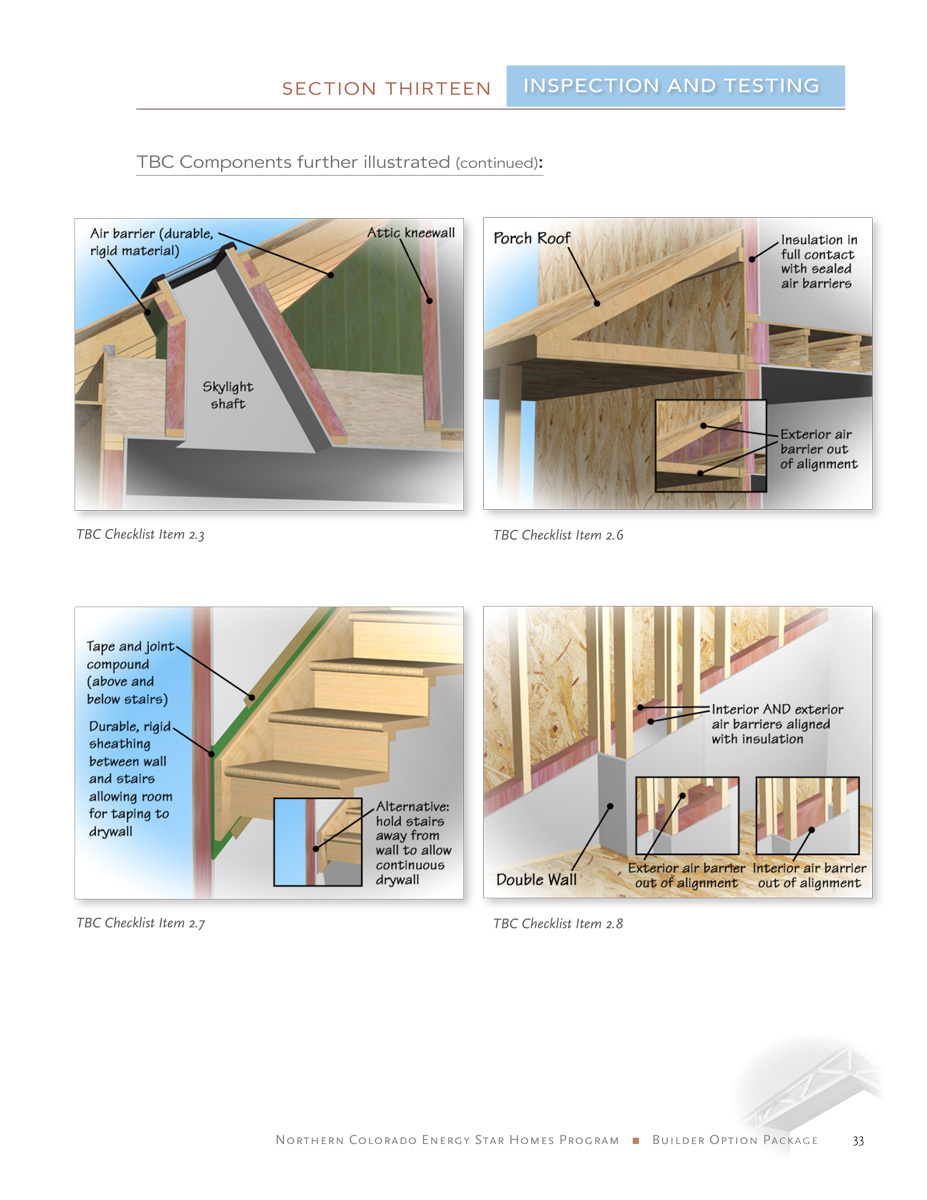 Energy Star Guide 33