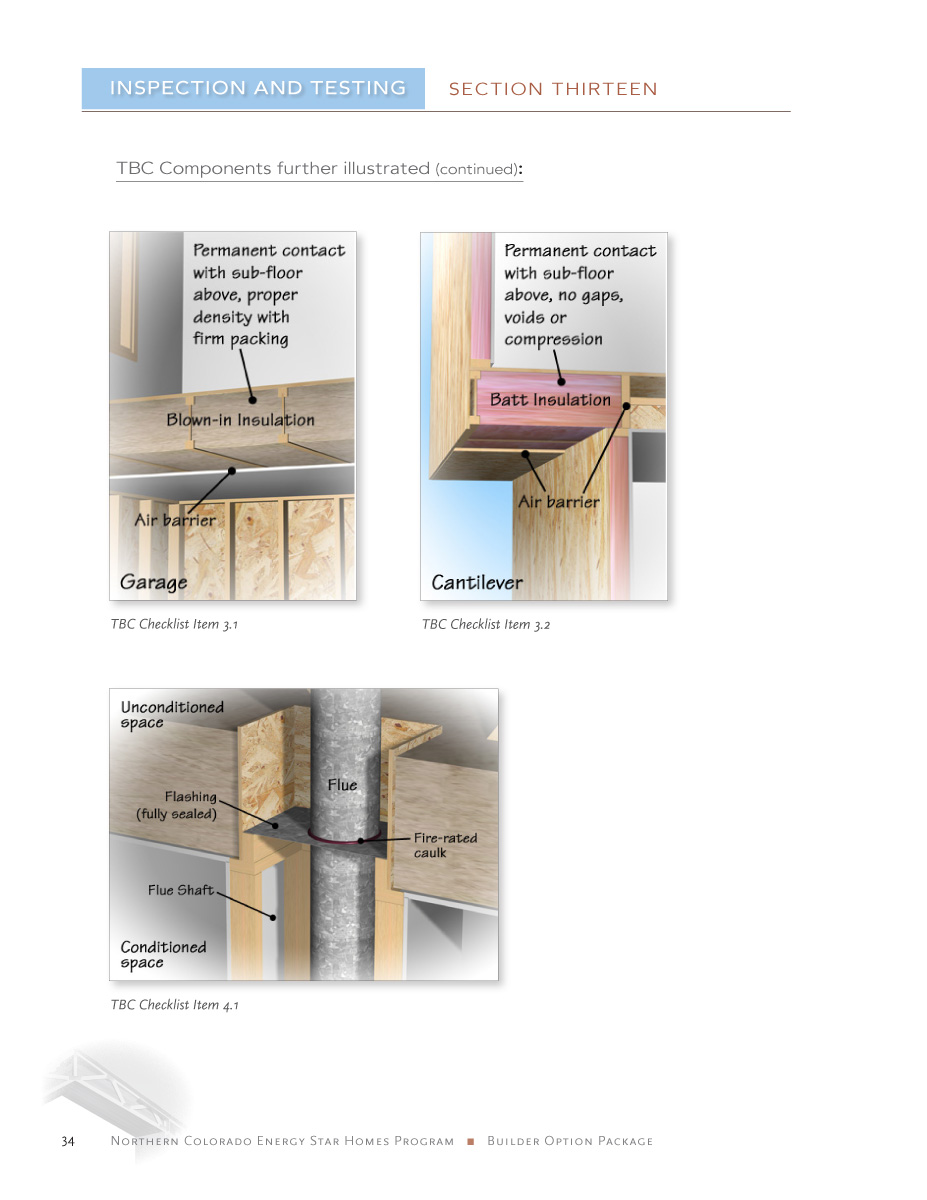 Energy Star Guide 34