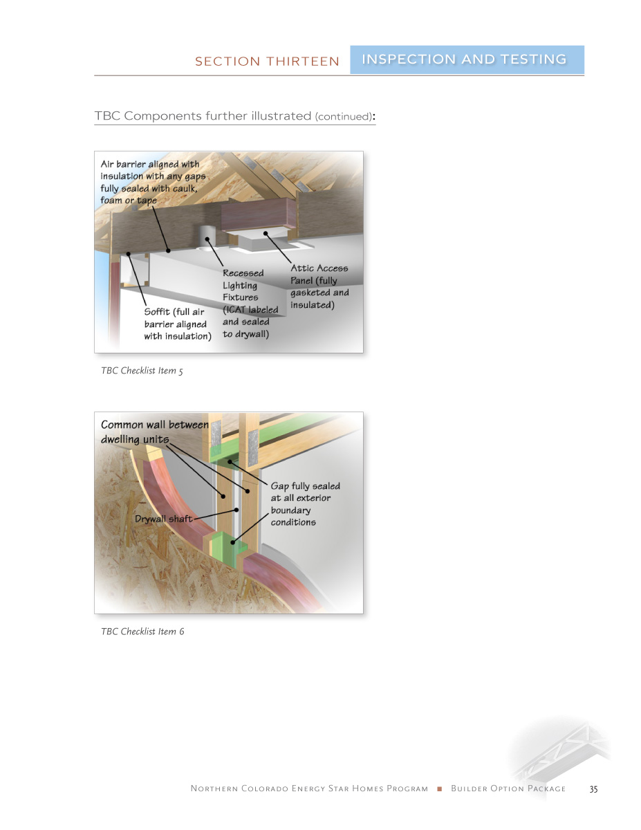 Energy Star Guide 35